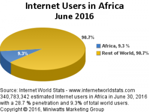 state-of-internet-in-africa-report