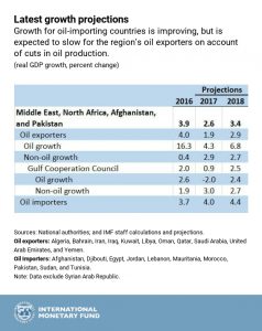 Infograph IMF
