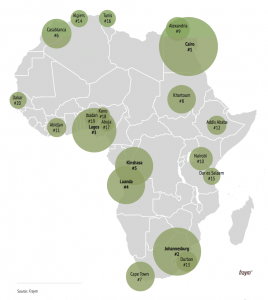 African Urban Market Index 