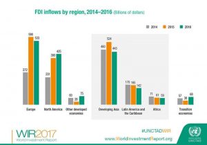 UNCTAD Report infograph 2